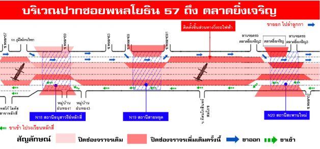 รฟม.แจ้งเบี่ยงช่องทางจราจร ถ.พหลโยธิน 5 - 30 มิ.ย.นี้